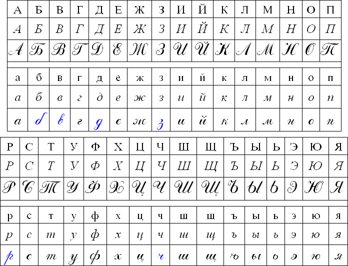 alphabet russe manuscrit